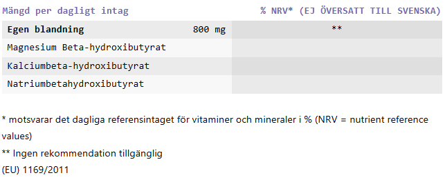 GLP Lab Ingredienser SV